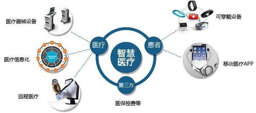 智慧醫療新方向 物聯網與軟件開發推動康復醫療機器人的革新
