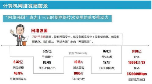計算機網絡技術專業與網絡技術服務 構建數字世界的基石